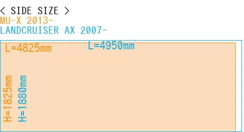 #MU-X 2013- + LANDCRUISER AX 2007-